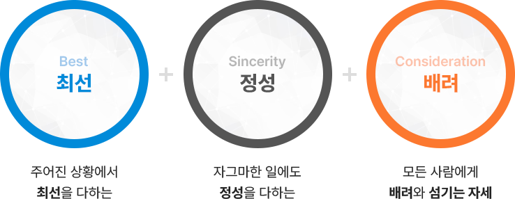 인재상 – (주)OM
