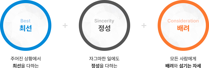 인재상 – (주)OM