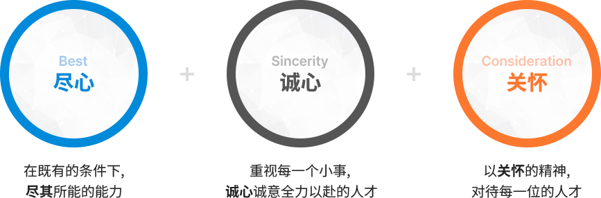 人才理念
