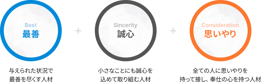 求める人材像