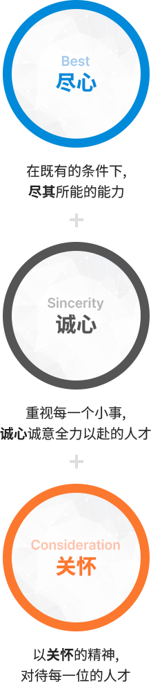 人才理念