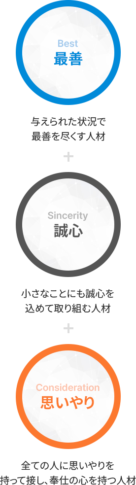 求める人材像