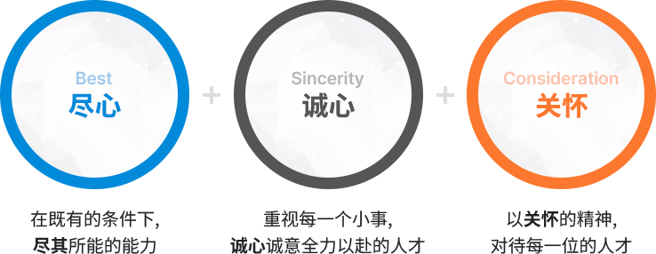 人才理念